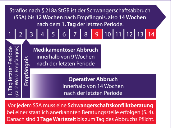 Graphic von Gesetzlichen Pflichten